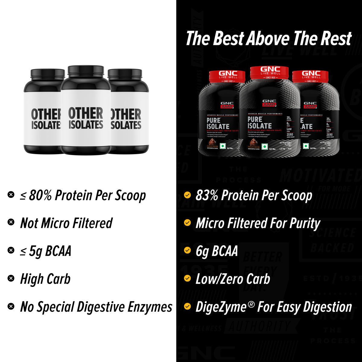 GNC AMP Pure Isolate (Low/Zero Carb)  Advanced Muscle Building To Amplify Muscle Performance
